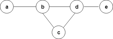 How many Hamiltonian paths does the following graph have?