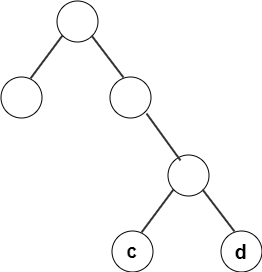 From the following given tree, what is the computed codeword for ‘c’?