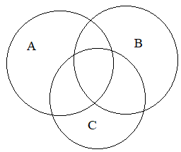 With reference to the given Venn diagram, what is the formula for computing |AUBUC| (where |x, y| represents intersection of sets x and y)?