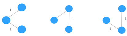 Consider the graph M with 3 vertices. Its adjacency matrix is shown below. Which of the following is true?