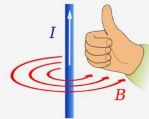 right hand rule2